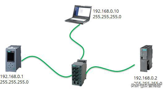 解決西門子S7-1500 PLC與S7-300 PLC作為PN IO設(shè)備通信時(shí)的項(xiàng)目連接創(chuàng)建錯(cuò)誤